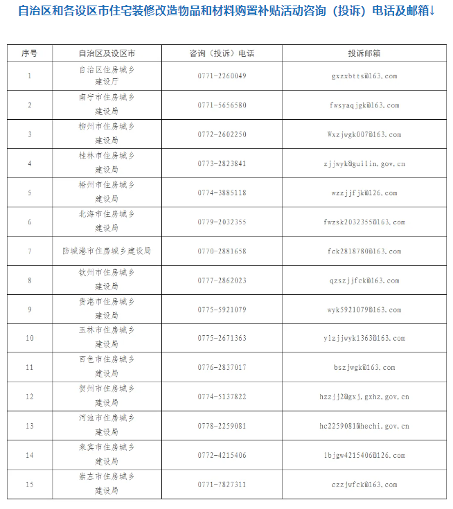 補貼活動咨詢（投訴）及郵箱截圖。