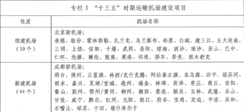 “十三五”時(shí)期運(yùn)輸機(jī)場(chǎng)建設(shè)項(xiàng)目表格截圖。圖片來源：民航局網(wǎng)站