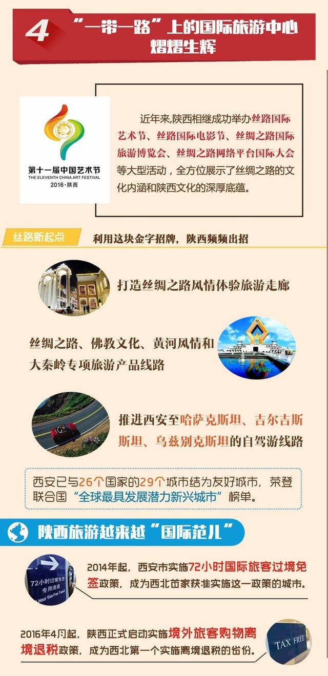 “一帶一路”三周年 圖說陜西亮麗成績(jī)單