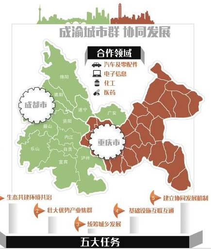 19年競爭與合作，成渝邁向一體化發(fā)展（圖源：華西都市報 ）