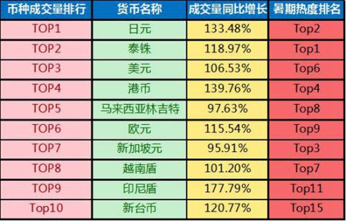 點擊進入下一頁